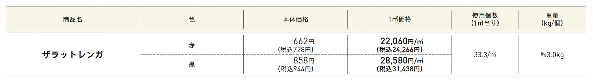 ザラットレンガ(舗装材)【2025年版】_価格_1