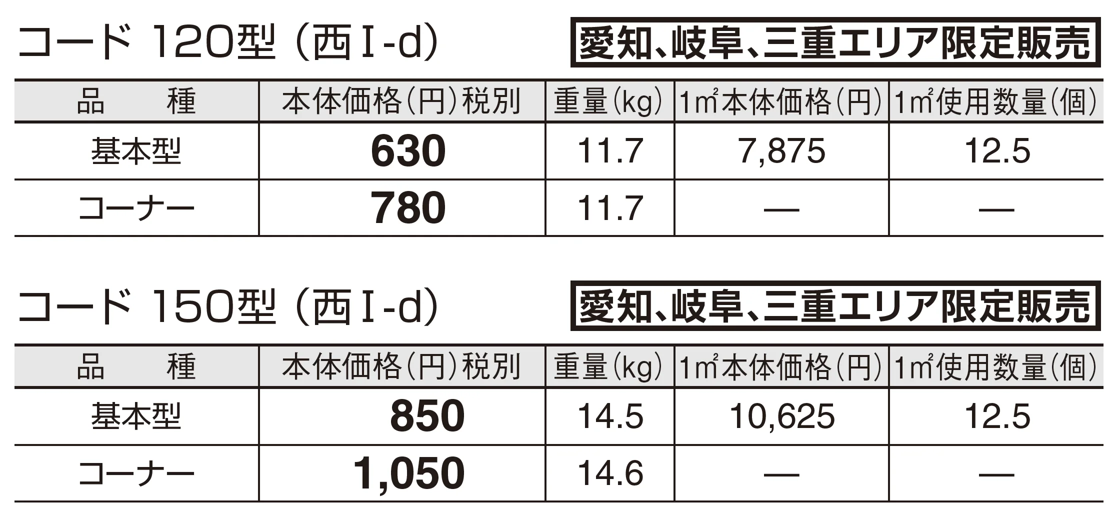 コード【中部(静岡除く)・近畿】_価格_2