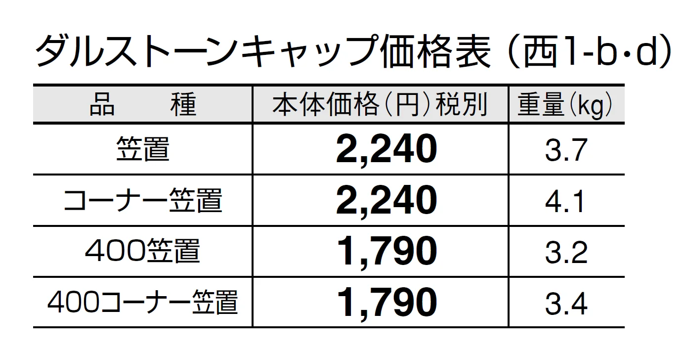 ダルストーンキャップ【2024年版】_価格_4
