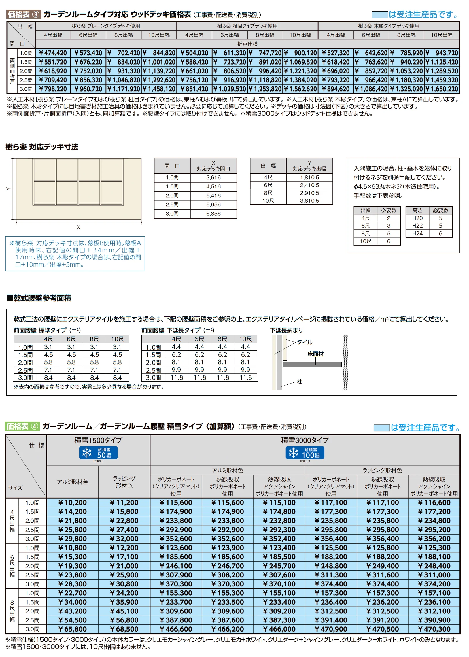 ココマ ガーデンルーム腰壁タイプ(乾式工法)_価格_2