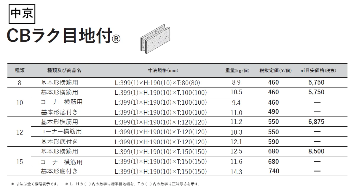 CBラク⽬地付®【2024年版】_価格_3