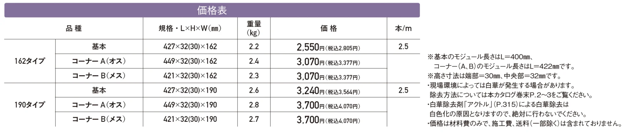 プライムキャップ【2024年版】_価格_1