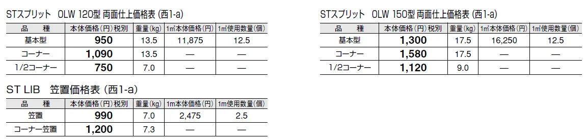 ST スプリット【エリア限定販売】【2024年版】_価格_1