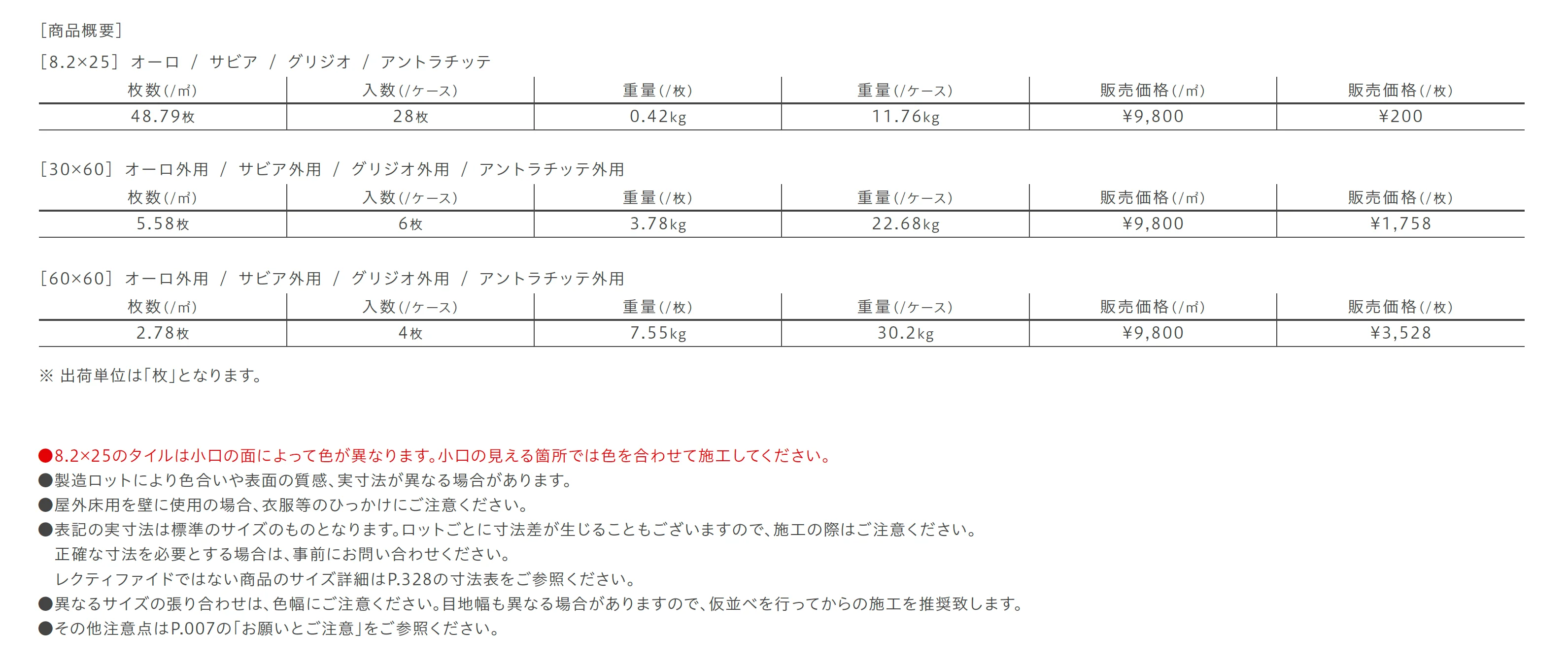ペトラ_価格_4