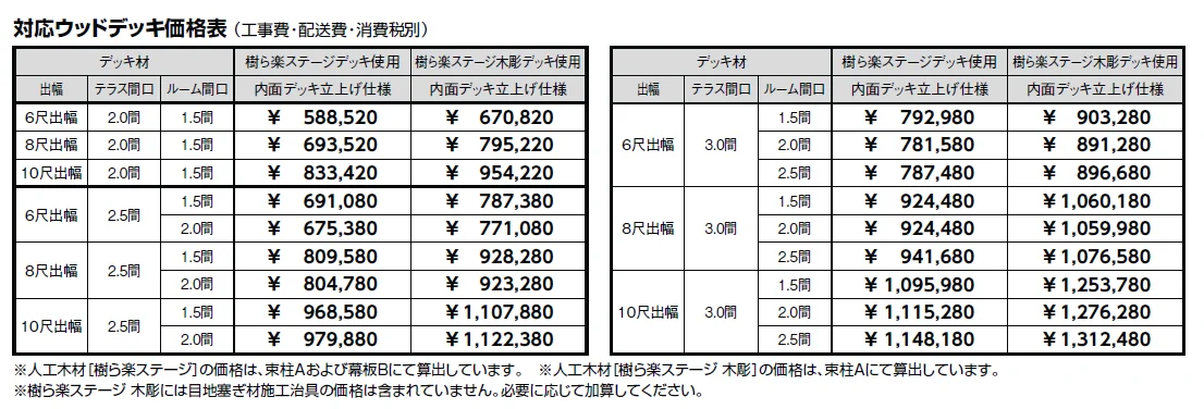 ジーマ 軒プラスR/ 軒プラスL【2024年版】_価格_2