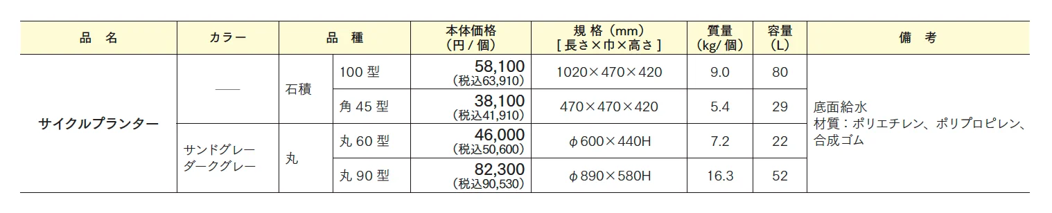 サイクルプランター【2024年版】_価格_1