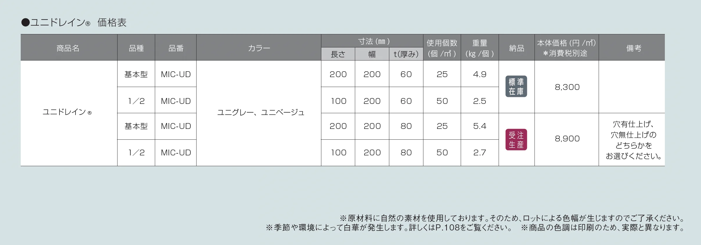 ユニドレイン®【2025年版】_価格_1