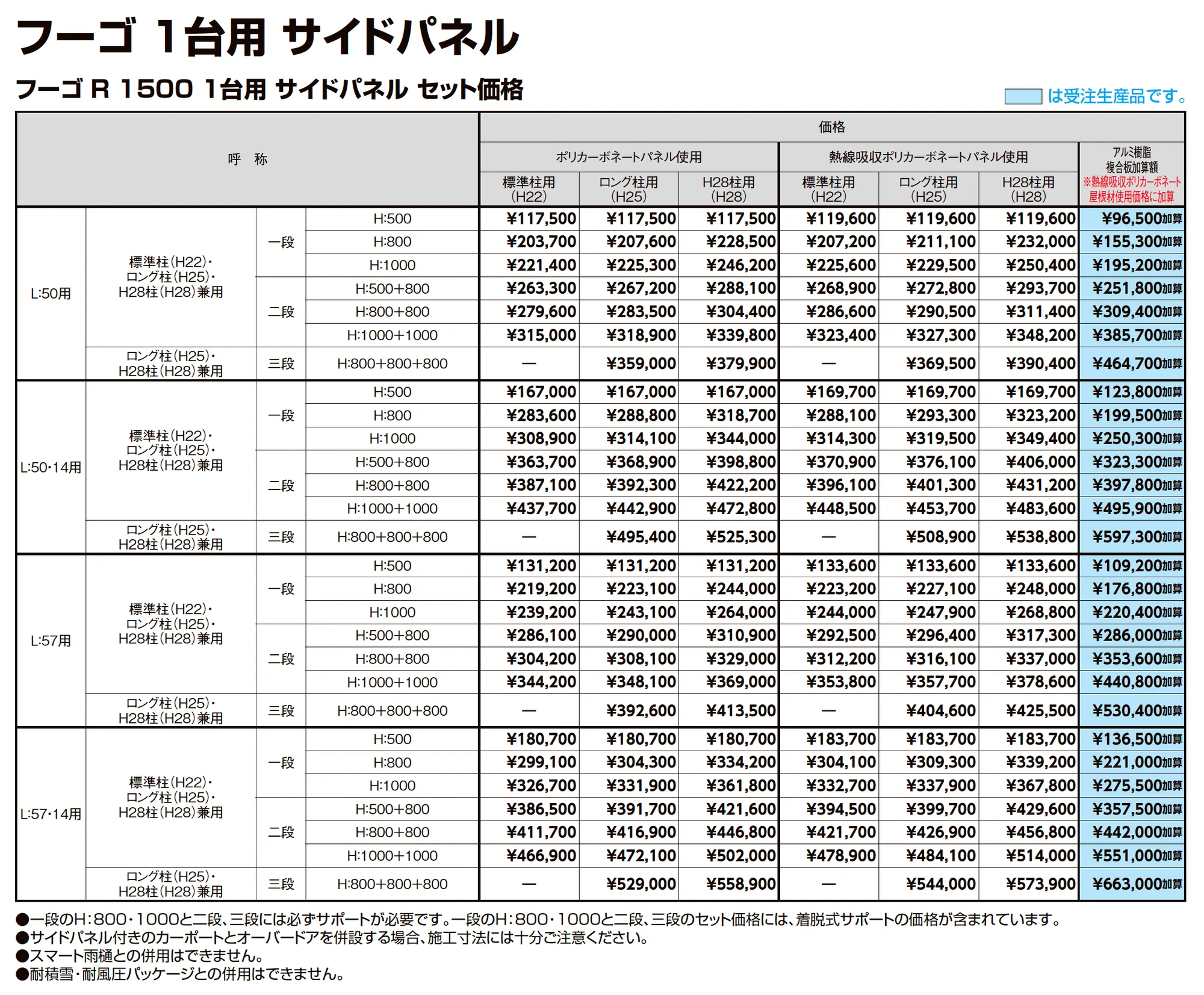 フーゴR1500 1台用_価格_4
