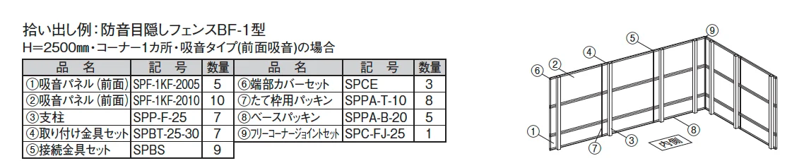防音目隠しフェンスBF-1型 吸音タイプ【2024年版】_価格_2