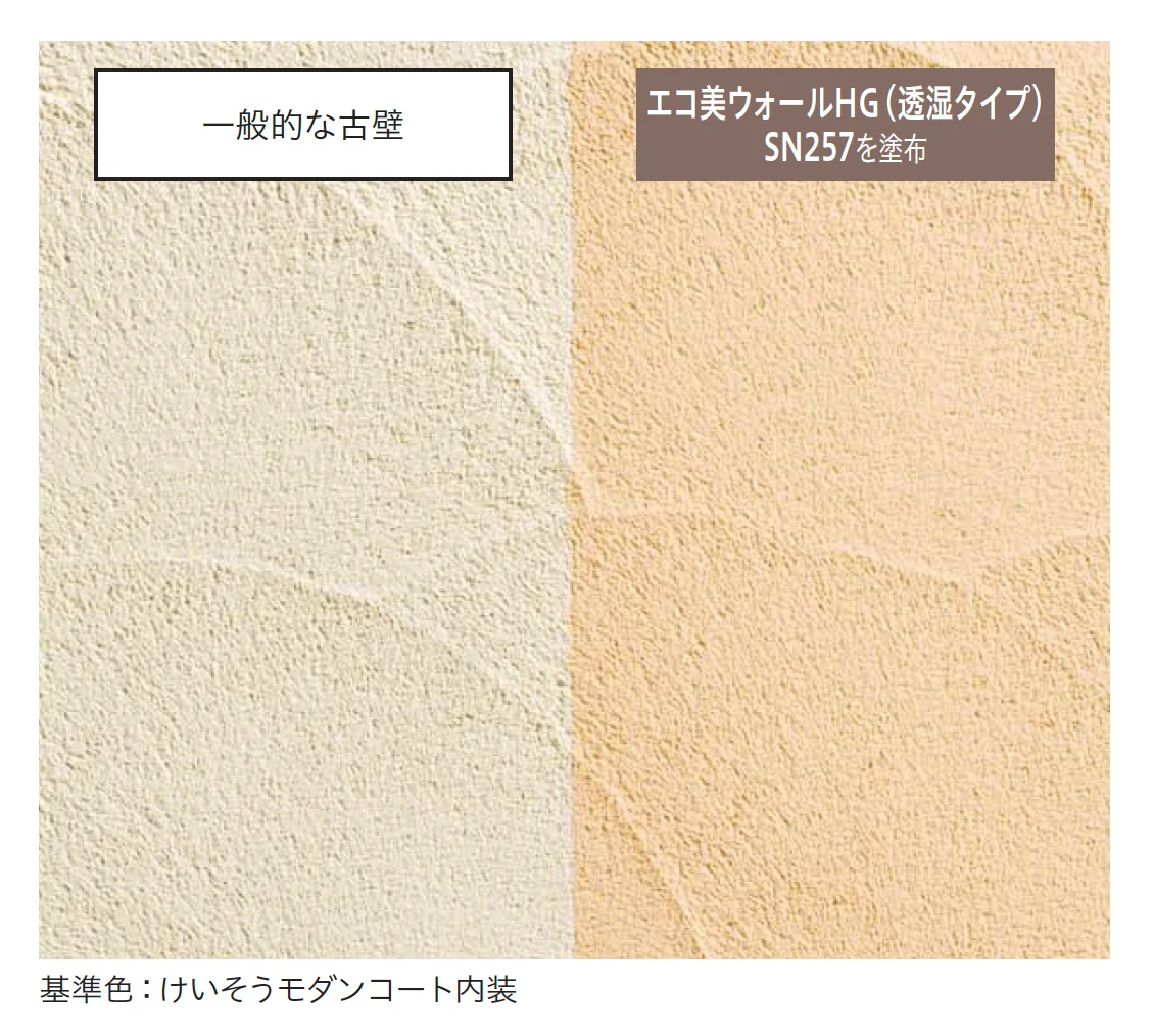 四国化成の「エコ美ウォールHG 透湿タイプ」