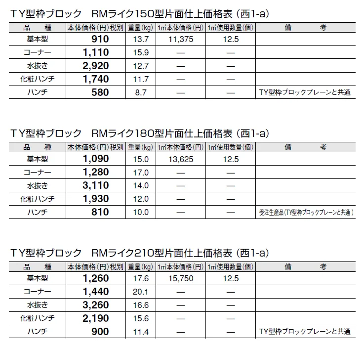 TY型枠ブロック RMライク【エリア限定販売】【2024年版】_価格_1
