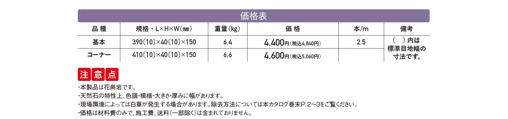グラニットキャップ【2025年版】_価格_1