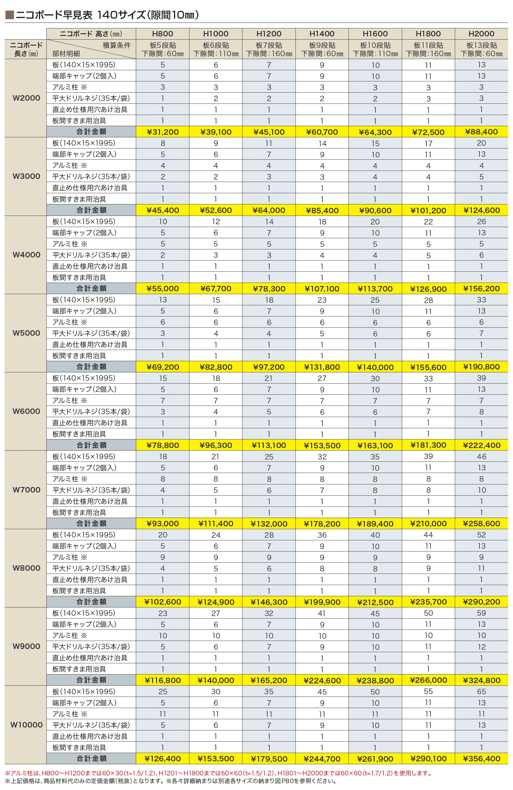 ニコボード_価格_2