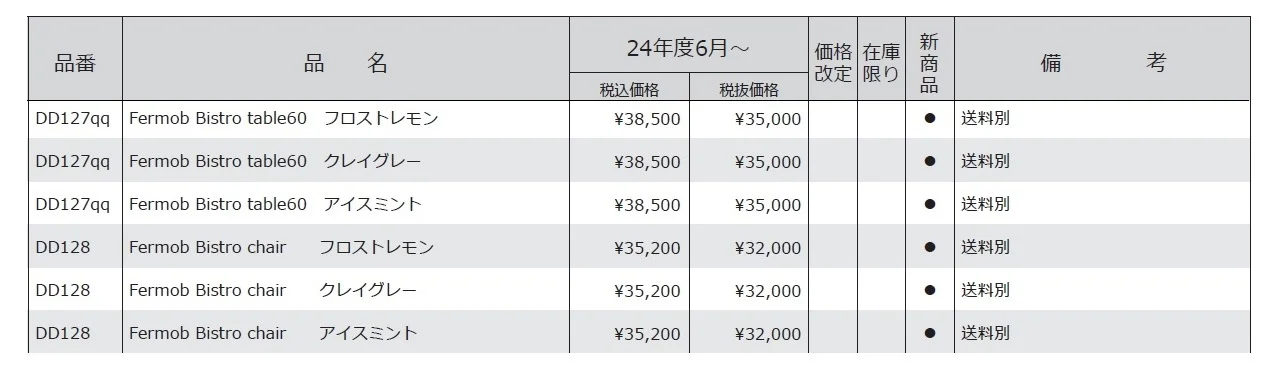 フェルモブ ビストロ テーブル ＆ チェア【2024年版】_価格_1