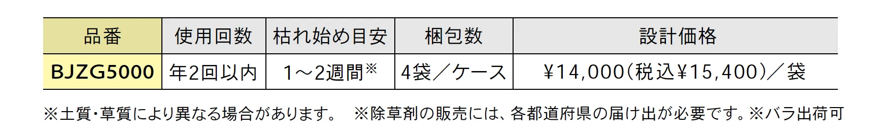 除草剤 粒剤タイプ【2025年版】_価格_1