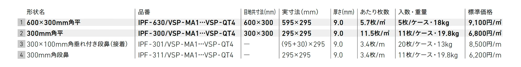 ベスパ【2025年版】_価格_1
