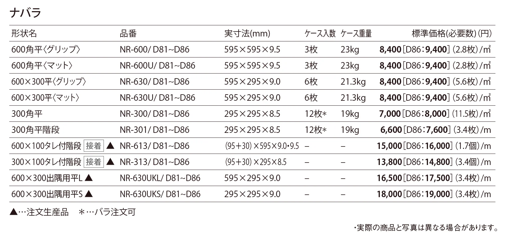 ナバラ_価格_1