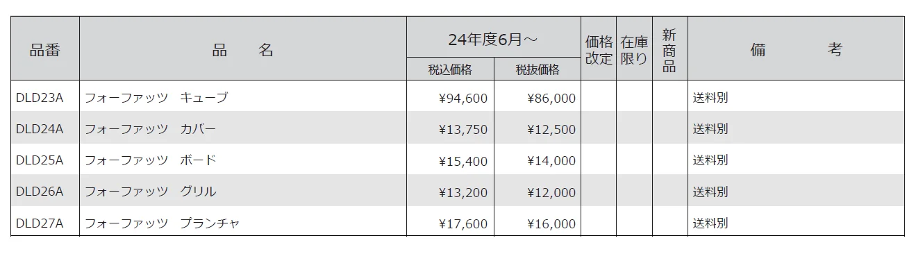 BBQグッズ フォーファッツキューブファイヤーバスケット【2024年版】_価格_1