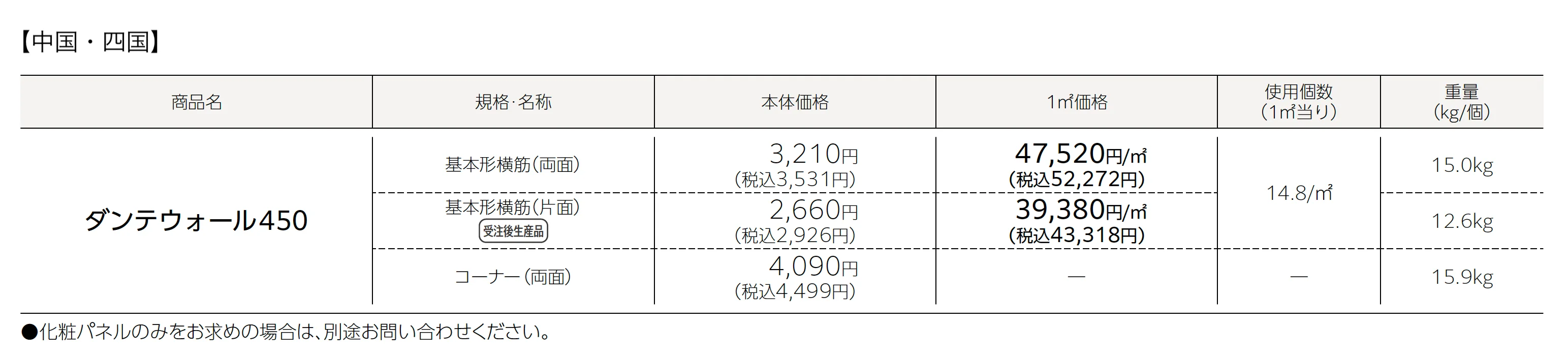 ダンテウォール450_価格_2