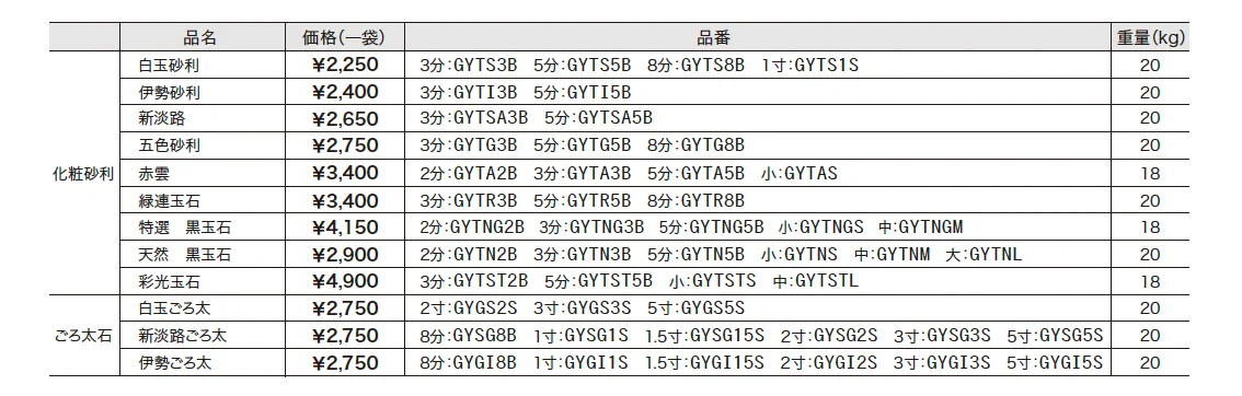 化粧砂利シリーズ/ごろ太シリーズ【2023年版】_価格_1