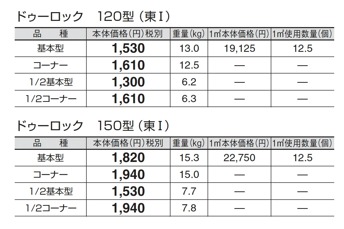 ドゥーロック_価格_1