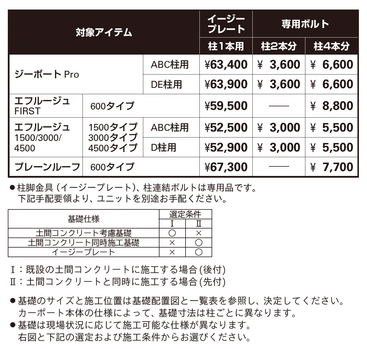 カーポート新基礎工法用金具 イージープレート【2025年版】_価格_1