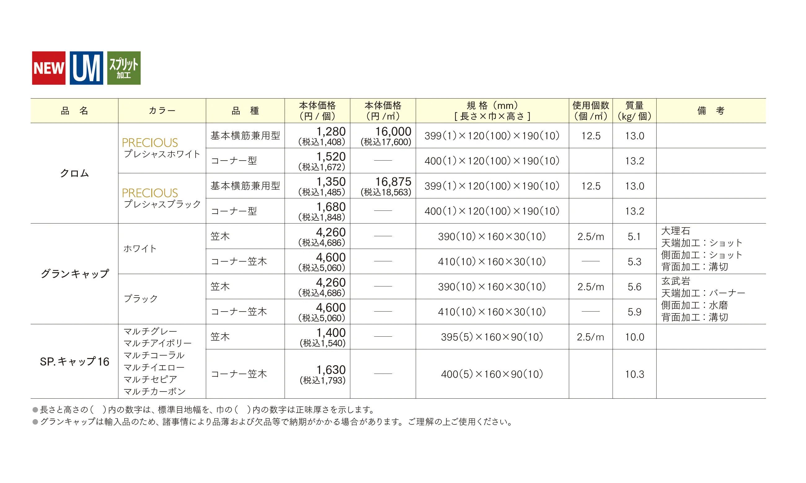 クロム_価格_1