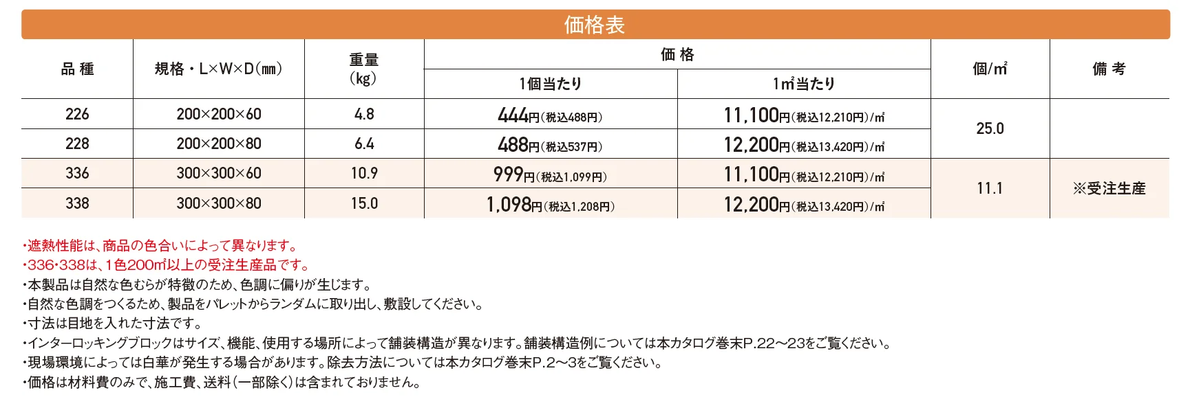 シャビー【2024年版】_価格_1