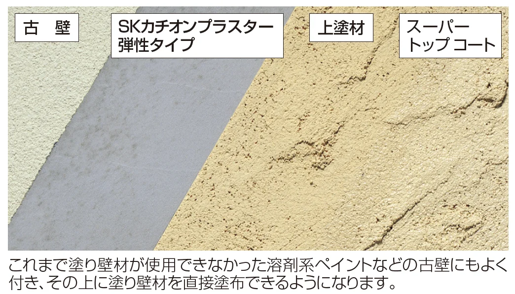 四国化成の「SKカチオン プラスター弾性タイプ【2024年版】」のサブ画像2