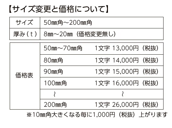 鋳物文字 漢字タイプ【2023年版】_価格_2