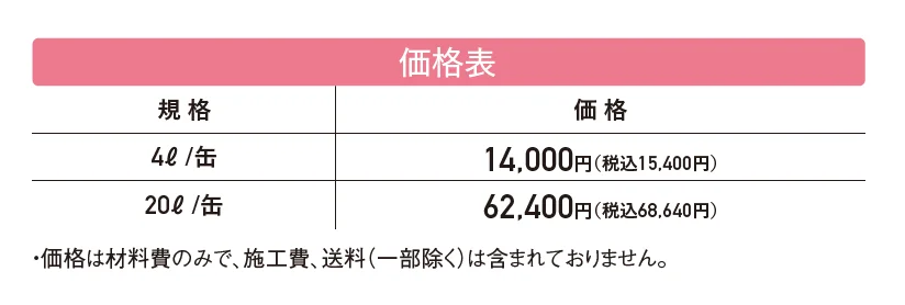 白華除去剤 アクトル【2024年版】_価格_1