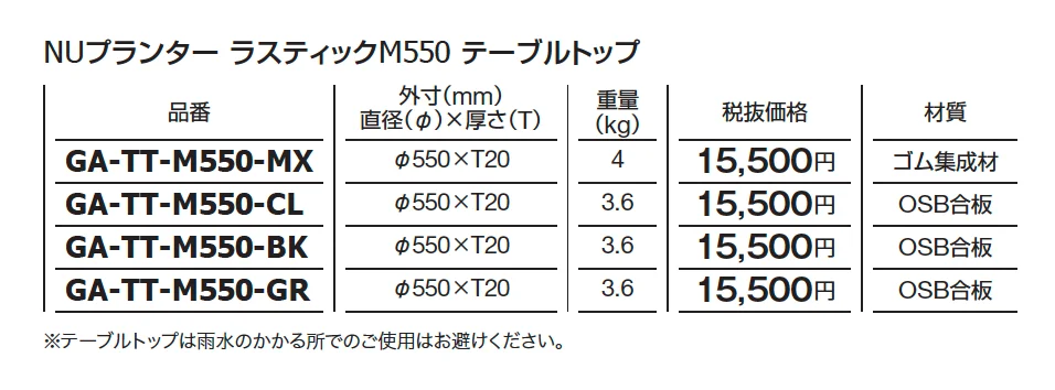 NUプランター ラスティックM550 テーブルトップ【2024年版】_価格_1