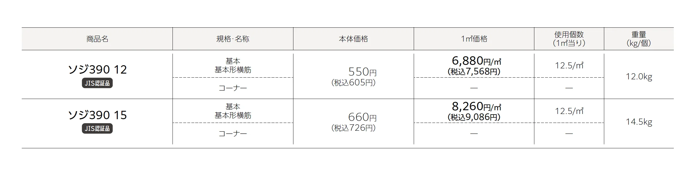 ソジ390【エリア限定販売】_価格_1