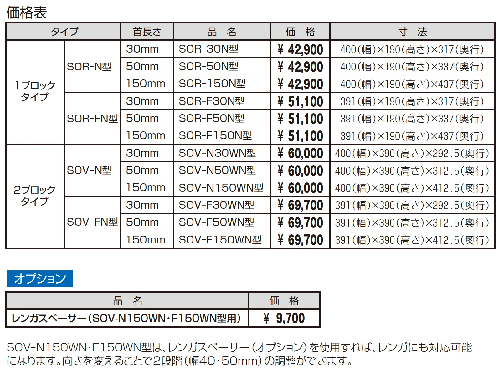 SOR型・SOV型【2025年10月価格改訂版】_価格_1