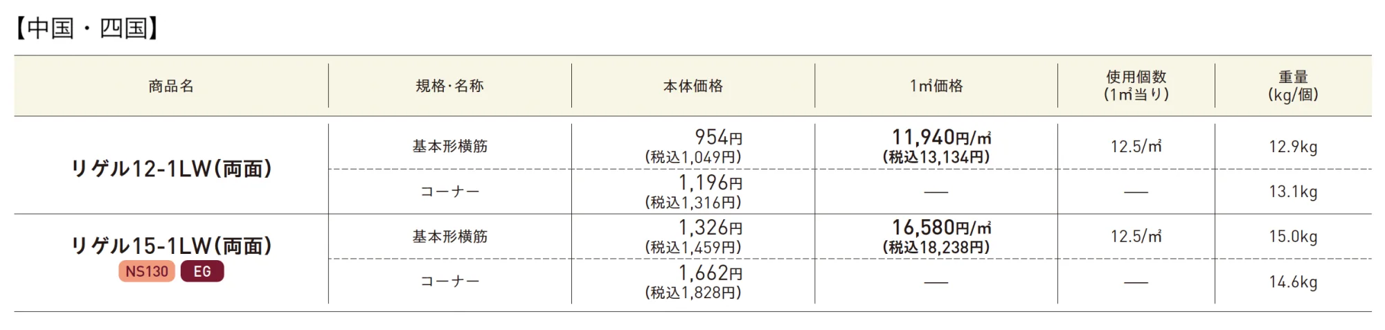 リゲル®︎【2025年版】_価格_3