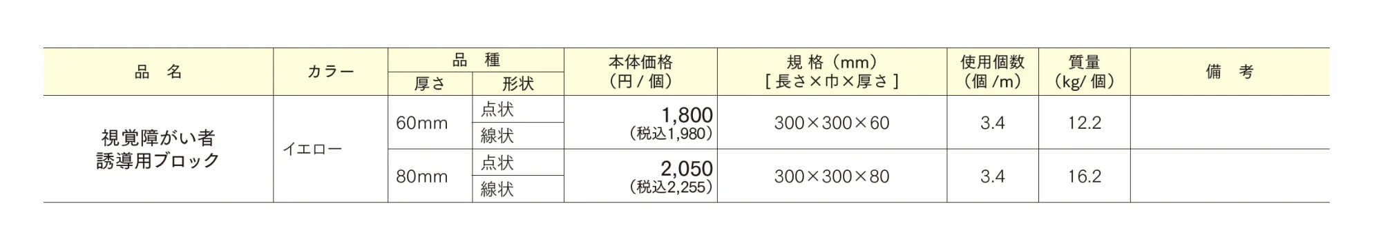 視覚障がい者誘導用ブロック【2025年版】_価格_1