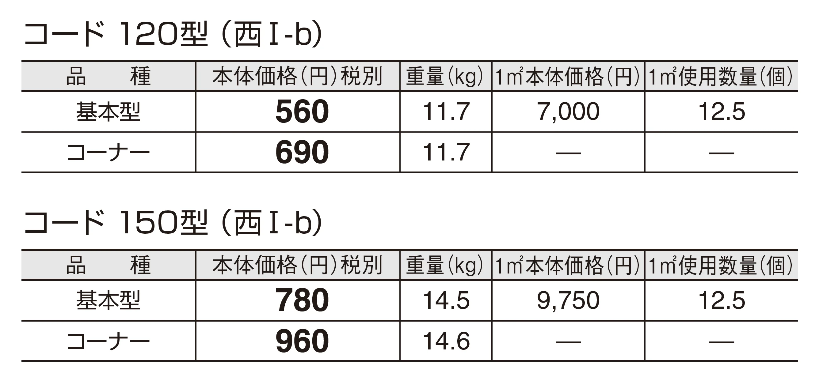 コード【中部(静岡除く)・近畿】_価格_1