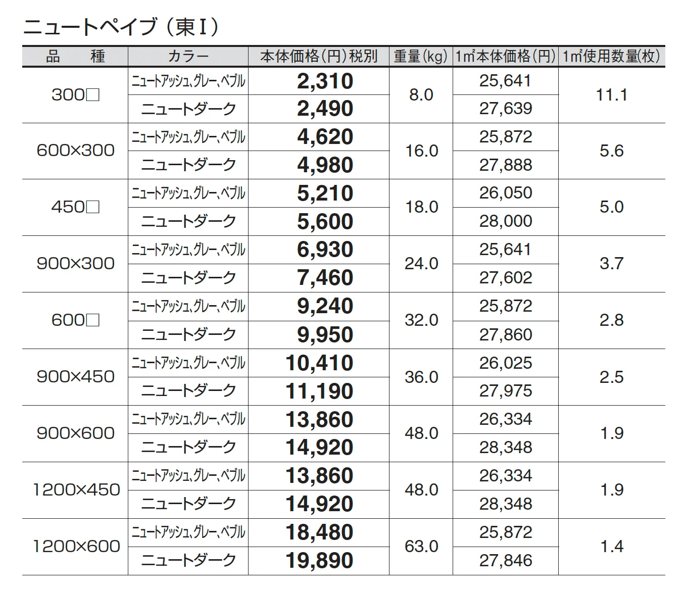 ニュートペイブ_価格_1