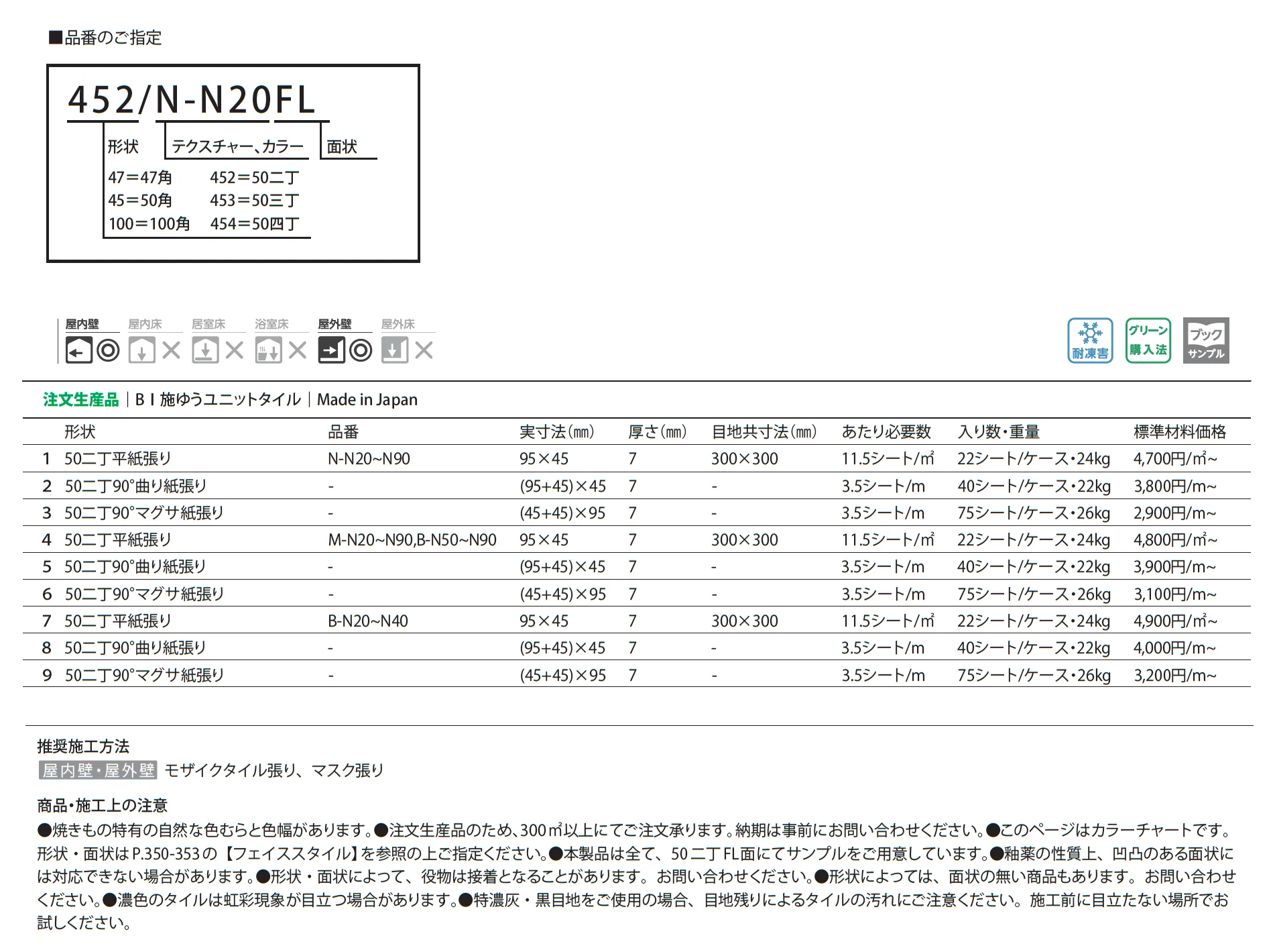モノリスチャート_価格_1