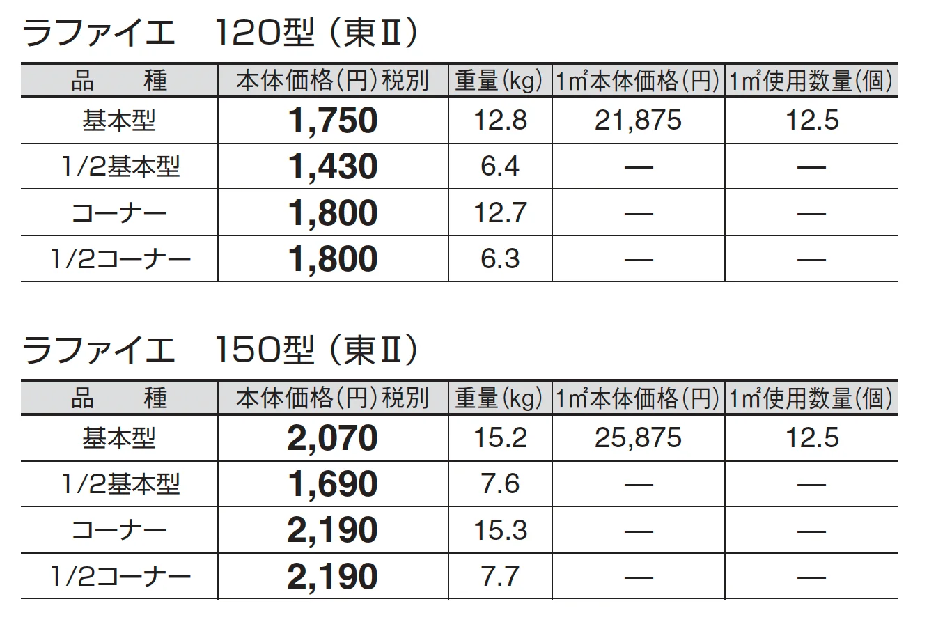 ラファイエ_価格_2