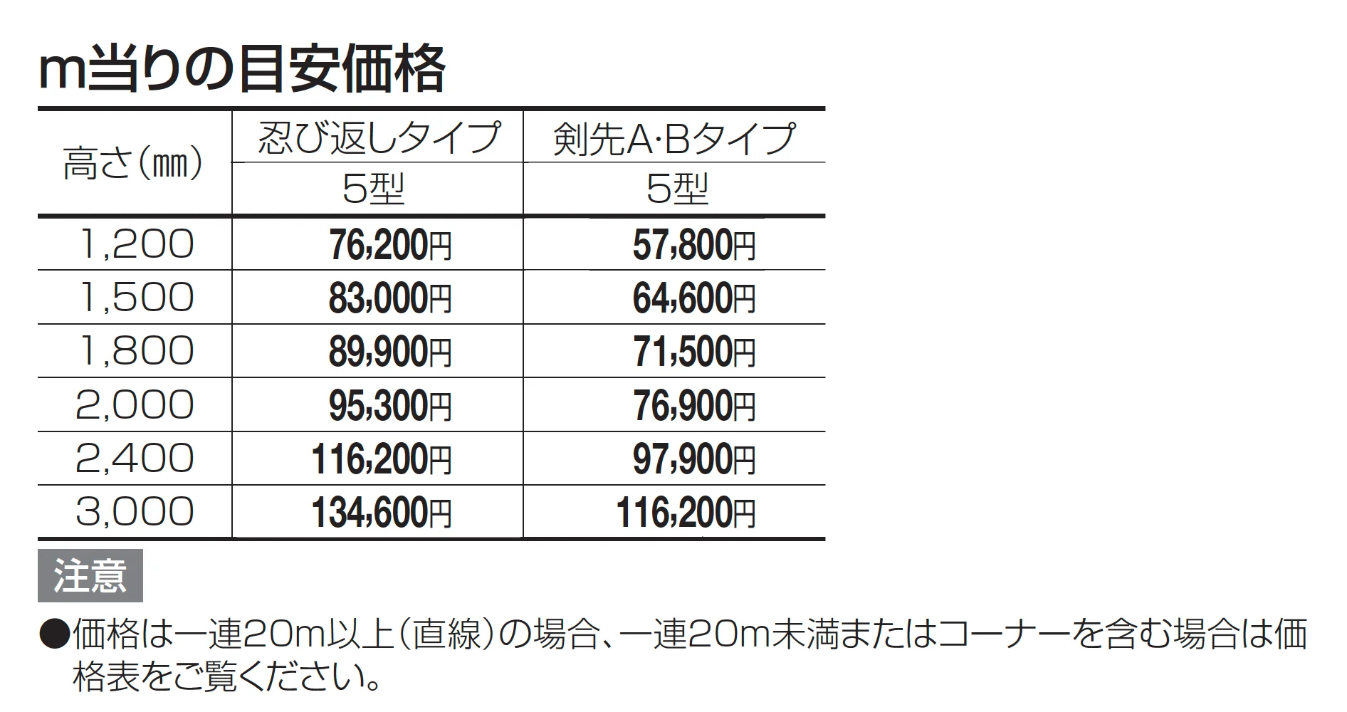 GTF5型(忍び返し・剣先タイプ)【2025年版】_価格_1