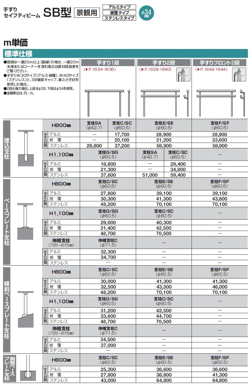 手すり セイフティビーム SB型 (ステンレスタイプ)標準仕様・手すり1段【2024年版】_価格_1