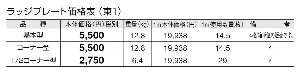 ラッジプレート【2024年版】_価格_1