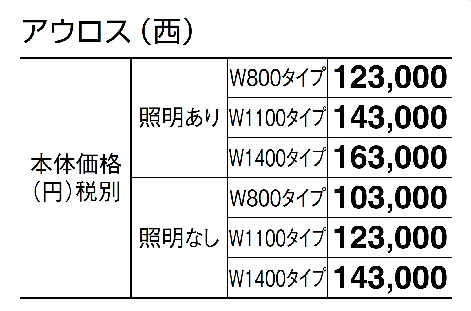 アウロス_価格_2