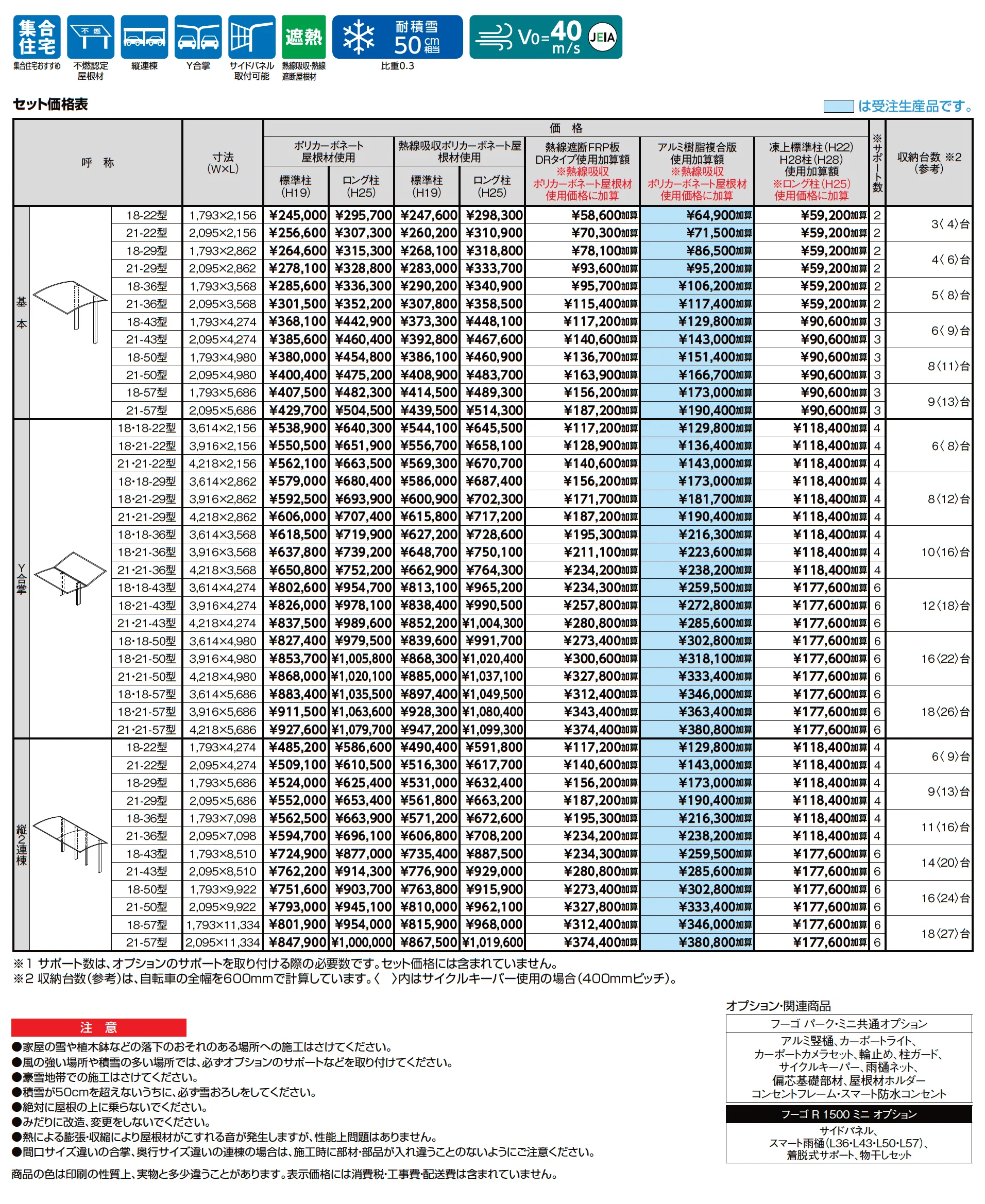 フーゴ R 1500 ミニ_価格_1