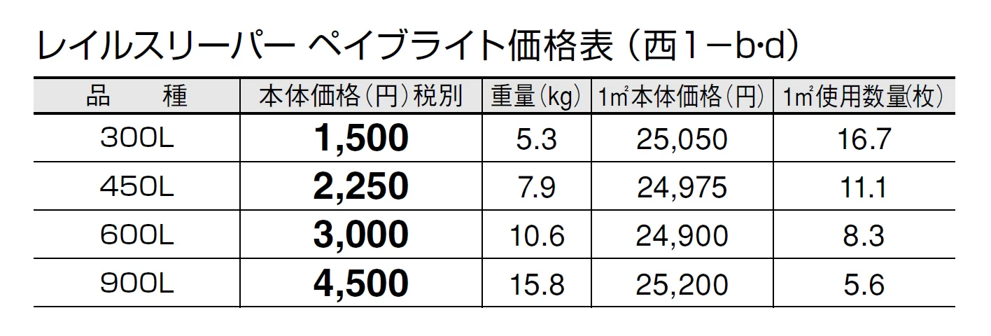 レイルスリーパー ペイブライト【2024年版】_価格_4