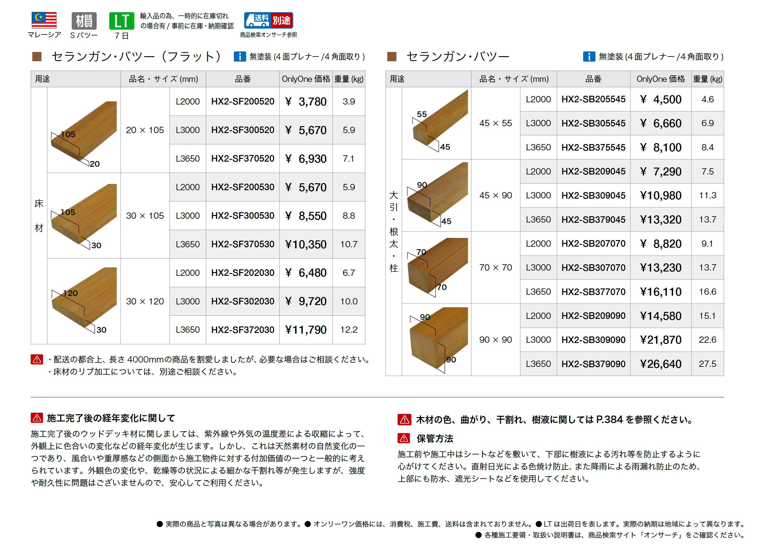 セランガン・バツー_価格_1