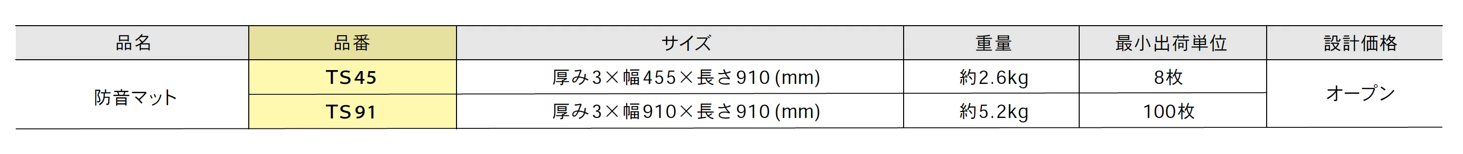防音マット【2025年版】_価格_1