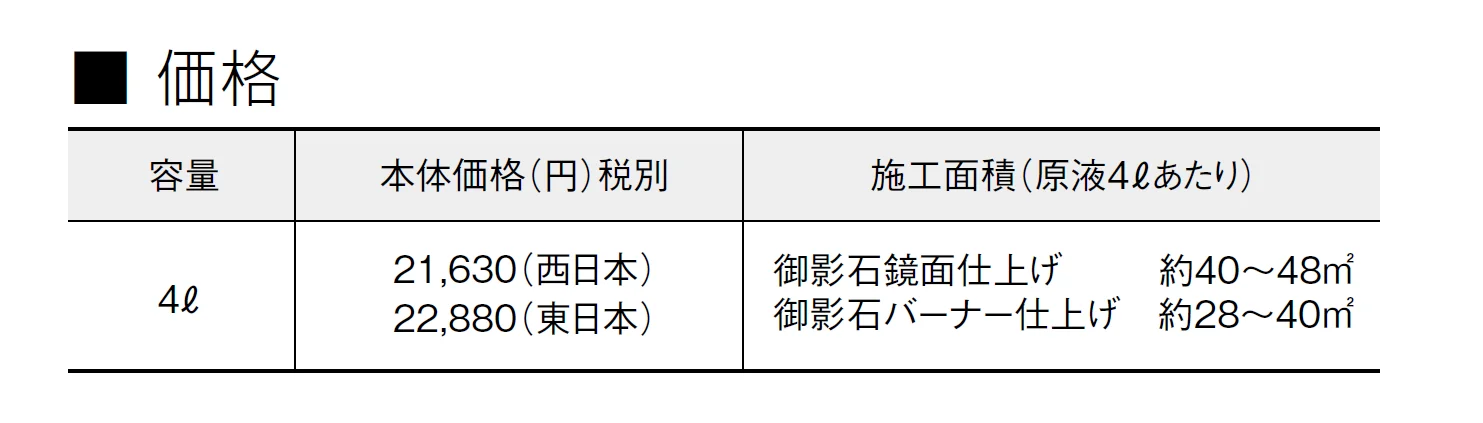 石材用浸透性吸水防止剤 クリアコート【2024年版】_価格_1