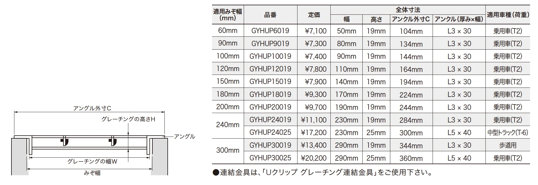 細目型U字溝用グレーチング（HUPシリーズ）【2023年版】_価格_1